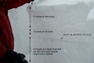 Unstable Snowpack Bridger Range